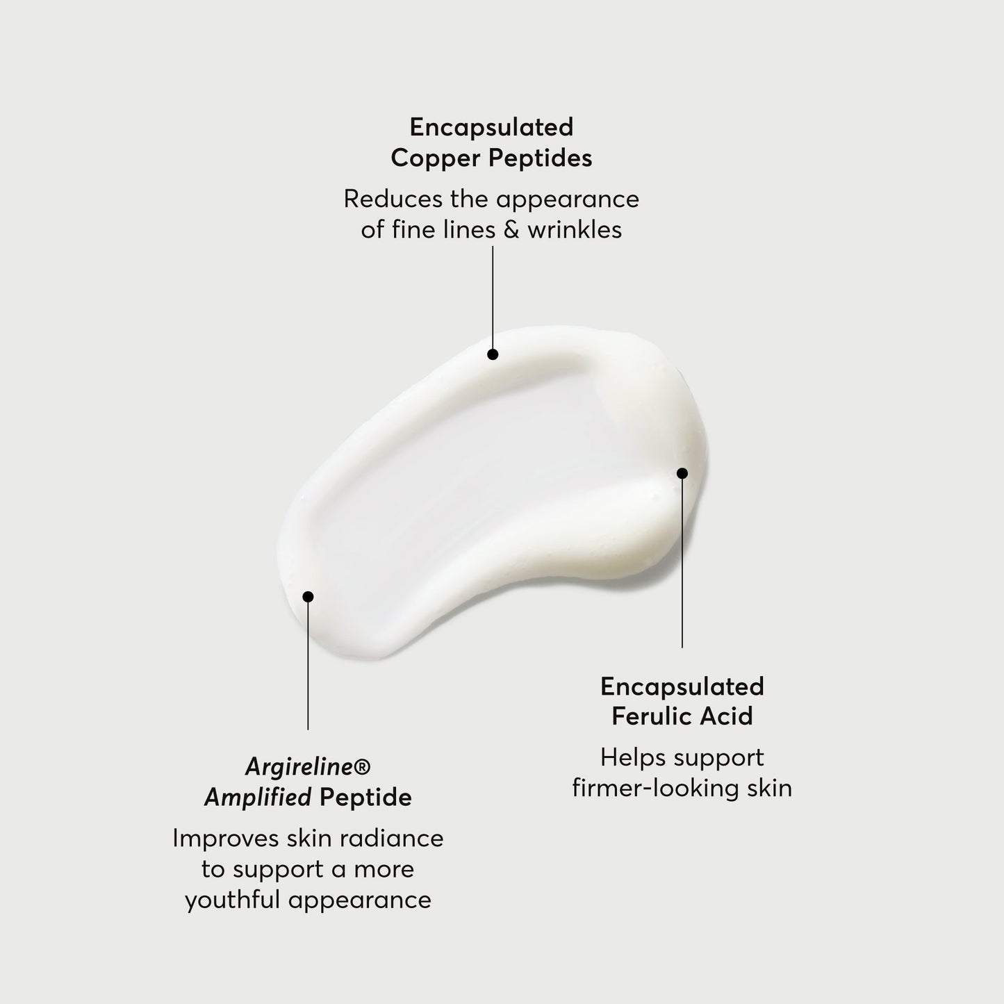 Multi-Peptide Advanced Serum