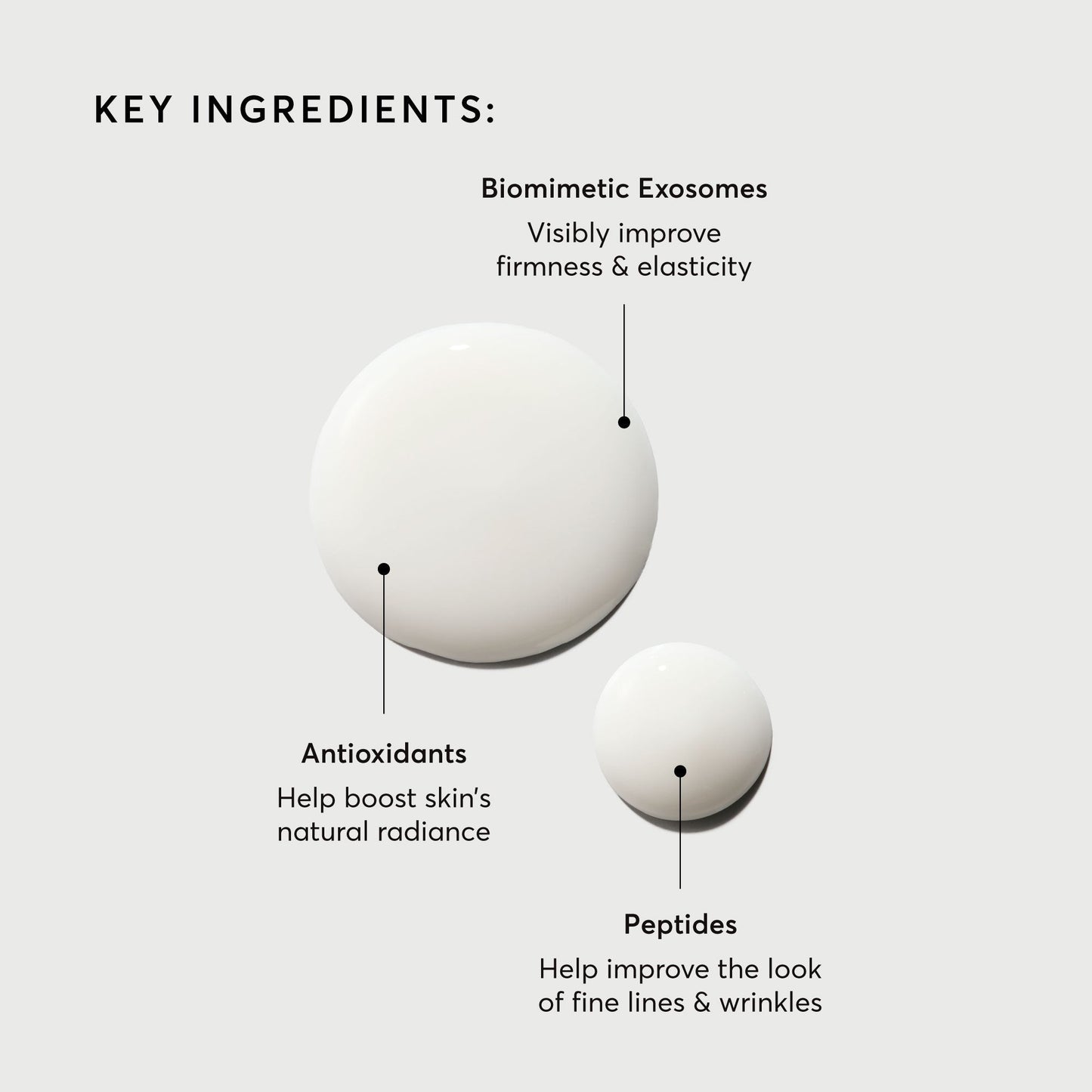 Multi-Active Exosome Serum