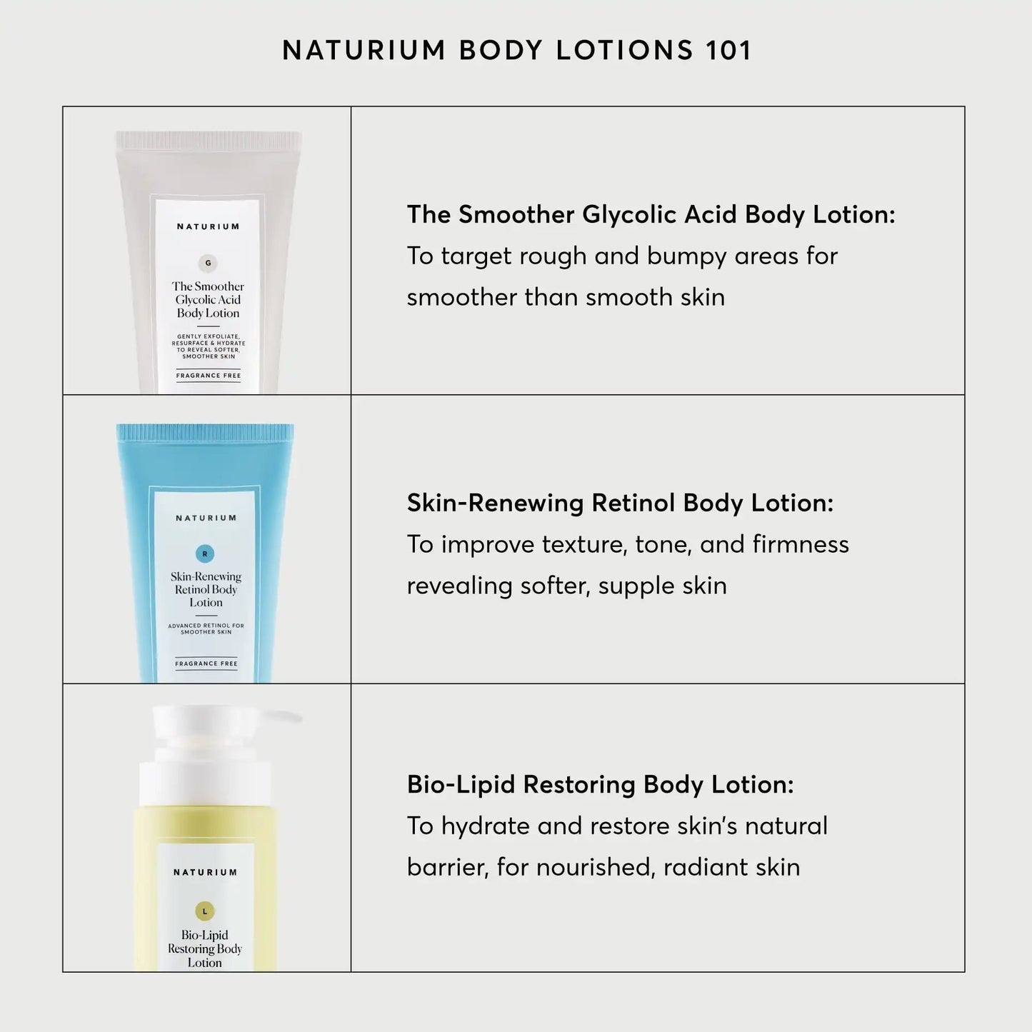 The Smoother Glycolic Acid Body Lotion