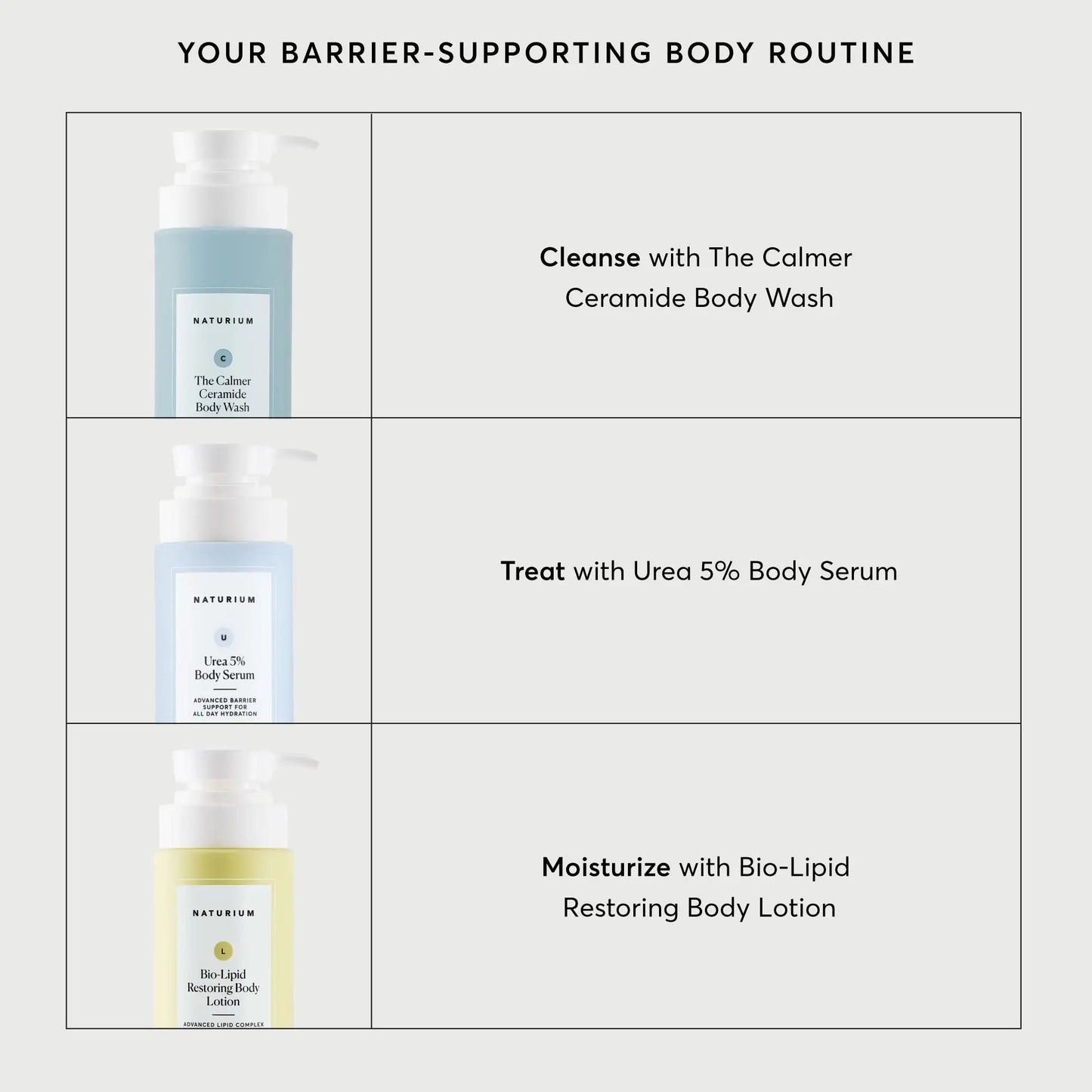 Urea 5% Body Serum