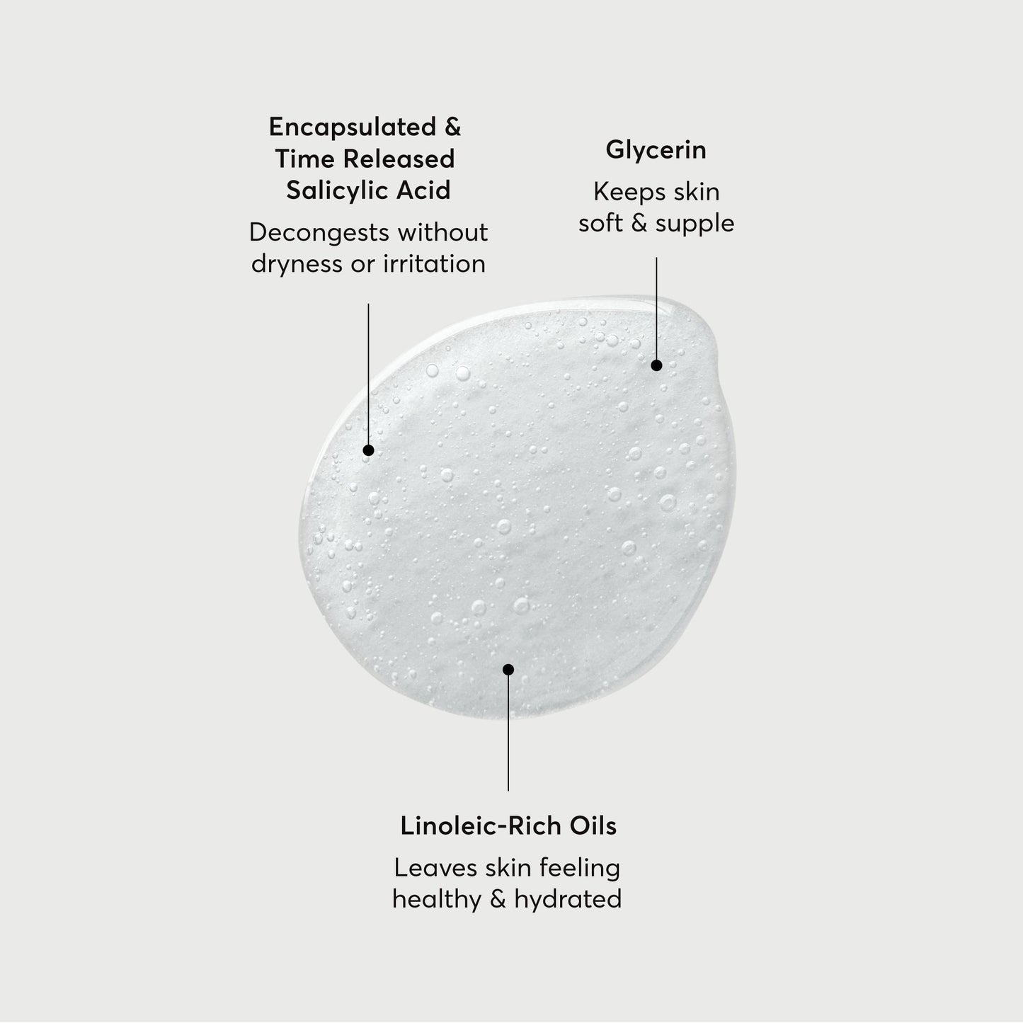 The Perfector Salicylic Acid Body Wash Travel Size