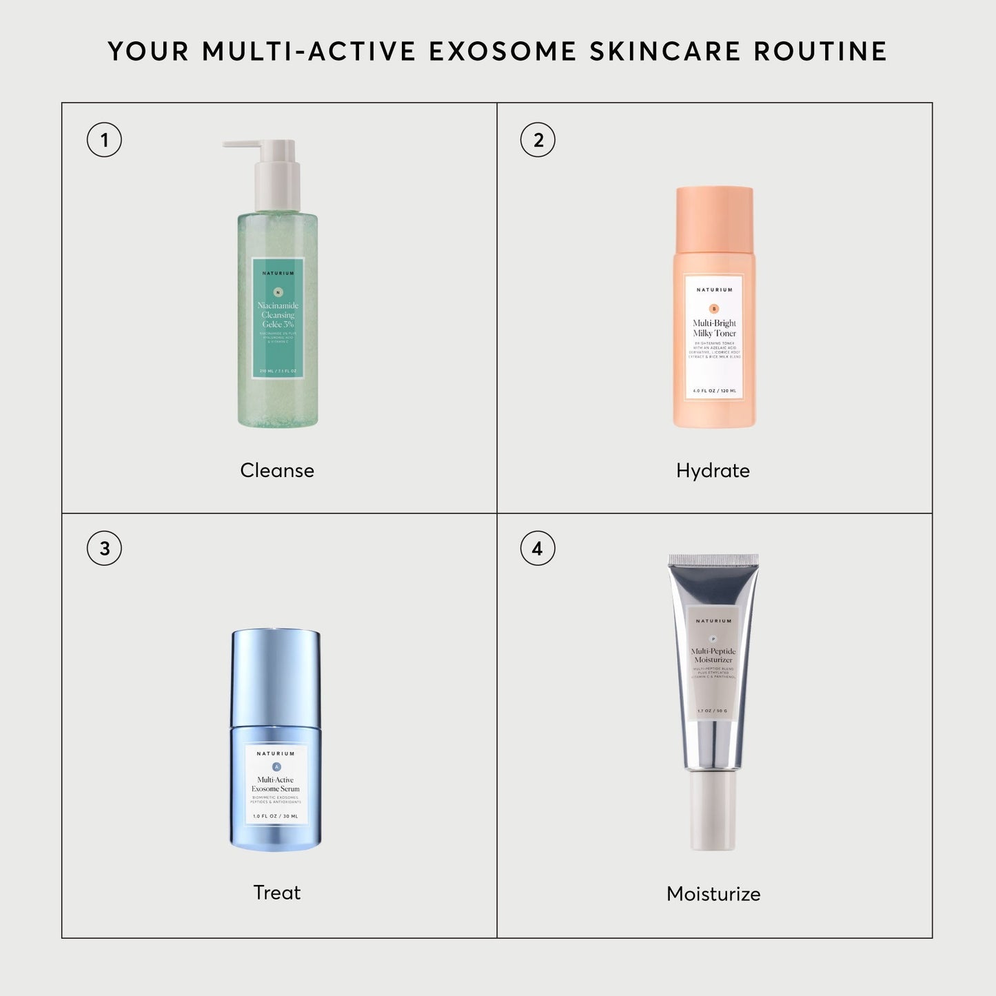 Multi-Active Exosome Serum