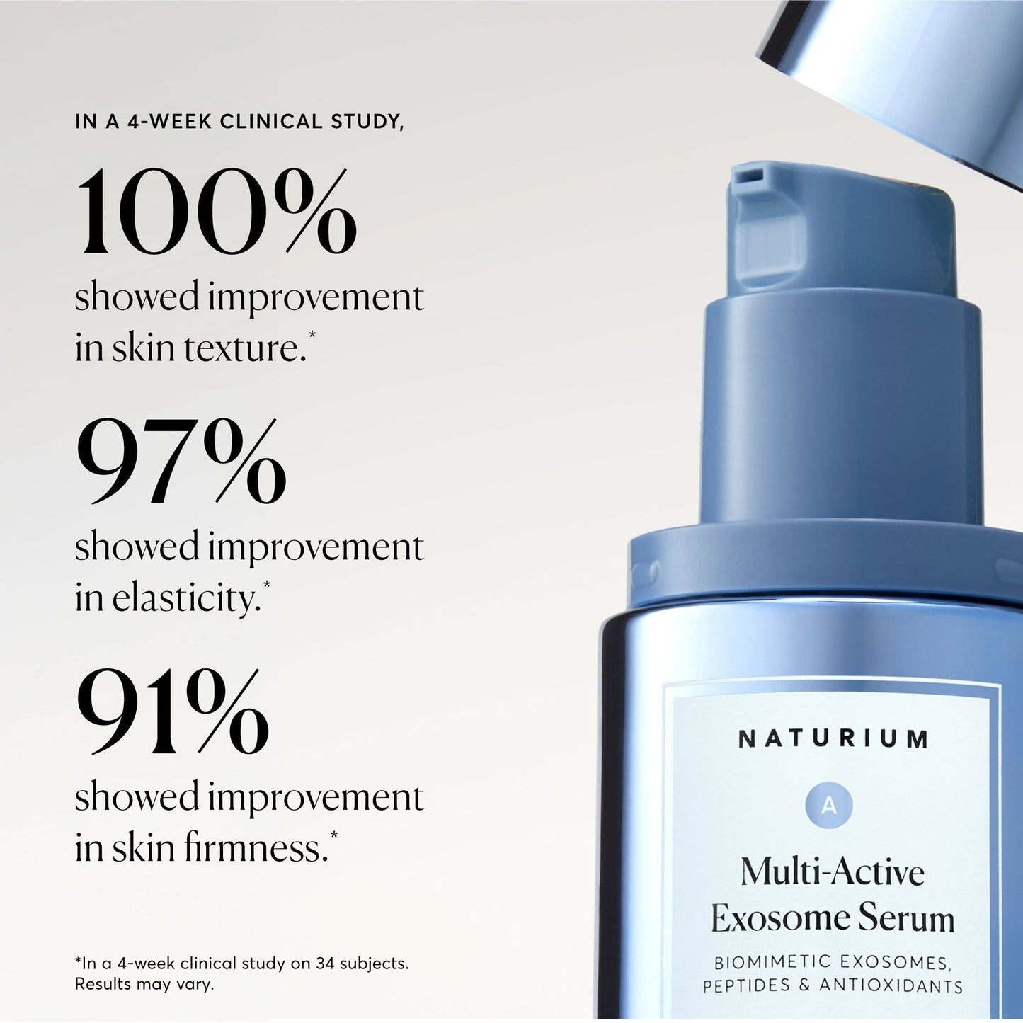 Multi-Active Exosome Serum